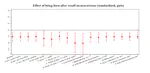 Timing of School Entry and Personality Traits in Adulthood