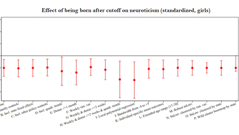 Timing of School Entry and Personality Traits in Adulthood