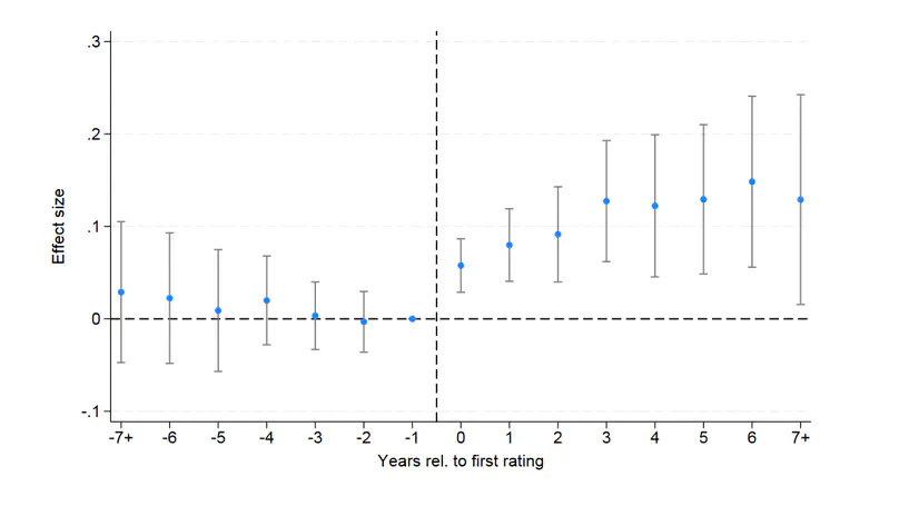 Lost Potential? Student Sorting in German Higher Education